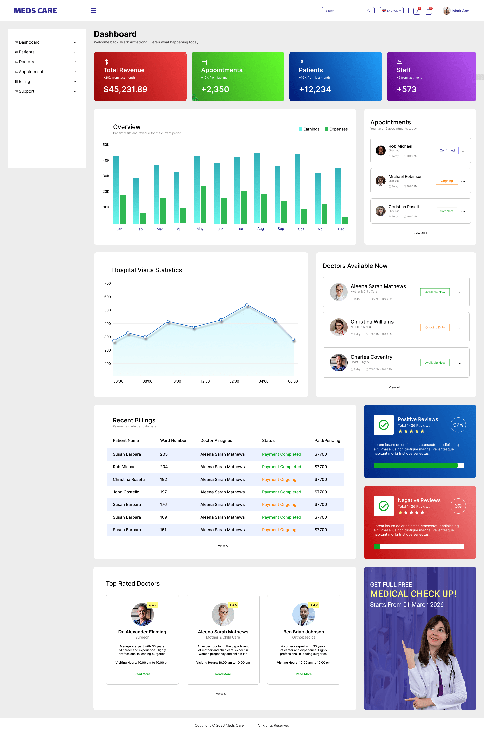 Meds Care - Medical Dasboard